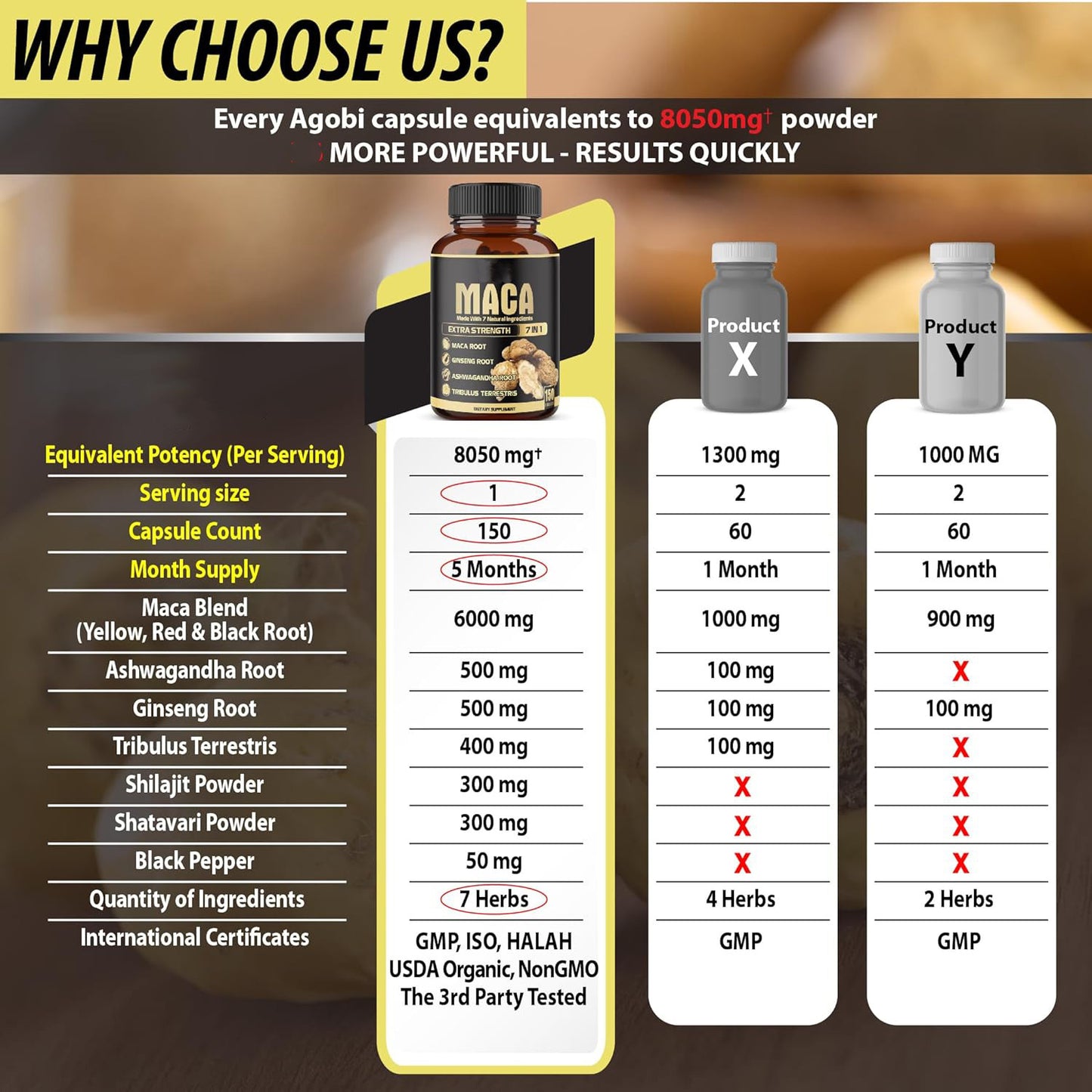 Maca Root Capsules – Black, Red & Yellow Maca Complex for Natural Energy & Vitality